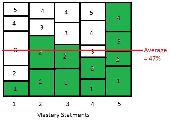 Blog 9 - mastery assessment grid